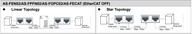 AS PLC modul - Profinet kommunikációhoz, 2x port, 2 bővítőhelyes