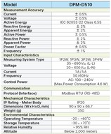 Energiaméro - Áram / Harmónikus THD áramvált. mérés+mentés,RS-485,pulzus kimenet