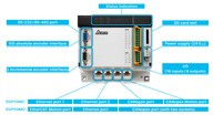 Mozgásvezérlő - 24 tengely, 16 DI / 8 DO NPN, EtherCAT / CANopen komm., 24VDC