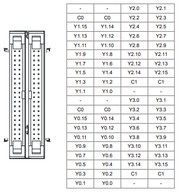 PLC kimeneti modul - 64 DO Tranzisztor NPN, 5~30VDC 0,1A MIL csatlakozós