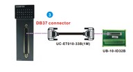 PLC modul - 32 DI PNP / NPN vegyes mód, kifejtő csatlakozós,24VDC 5mA