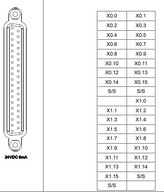 PLC modul - 32 DI PNP / NPN vegyes mód, kifejtő csatlakozós,24VDC 5mA