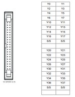 PLC modul - 32 Digitális Kimenet Tranzisztor NPN, 24VDC, MIL csat. kábel UC-ETxx