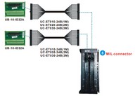 PLC modul - 64 DI, 24VDC 5mA, MIL csatlakozós (2x UC-ET010-24B + 2x UB-10-ID32A)