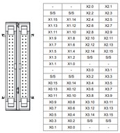 PLC modul - 64 DI, 24VDC 5mA, MIL csatlakozós (2x UC-ET010-24B + 2x UB-10-ID32A)