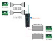 PLC modul - 64 DI PNP / NPN vegyes mód, 24VDC 5mA, kifejtő csatlakozós MIL