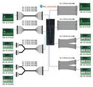PLC modul - 64 DO Tranzisztor NPN, 12~24 VDC0,1A, kifejtő csatlakozós MIL