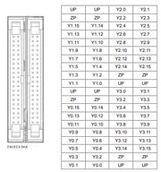 PLC modul - 64 DO Tranzisztor NPN, 12~24 VDC0,1A, kifejtő csatlakozós MIL