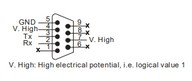 PLC modul - EH2 (COM2) / EH3 (COM3) RS-232 komm. port,