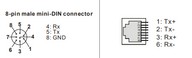 PLC modul - Ethernet komm. (kompatibilis min. 32 I/O EH3 plc és felfele)