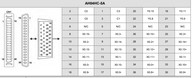 PLC modul - Mozgásvezérlő 2 tengely, 200kHz UD/PD/AB/4AB mód