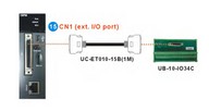 PLC modul - Mozgásvezérlő 4 tengely, 1MHz 4teng. / 200kHz 2 teng.